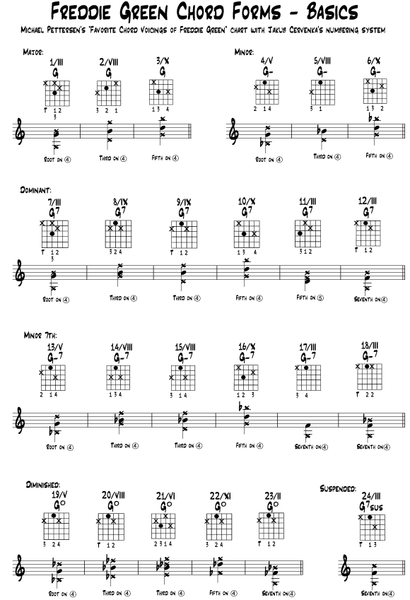 Jazz Guitar Technique Pdf Download